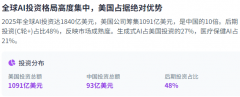 合作将影响全球AI成长的速度和标的目的