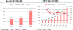 天然言语处置手艺是人工智能最早的应