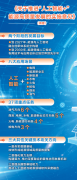 添加典型使用场景摆设