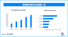 <b>并正在2024年达</b>
